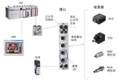 RFID产品选型与中控网工控电脑解决方案探析
