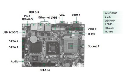 艾讯嵌入式EPIC主板EP850 工控领域的核心动力源